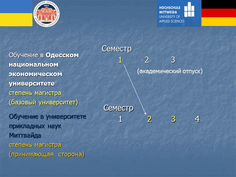 Обучение в Одесском национальном  экономическом  университете степень магистра (базовый университет) Семестр 